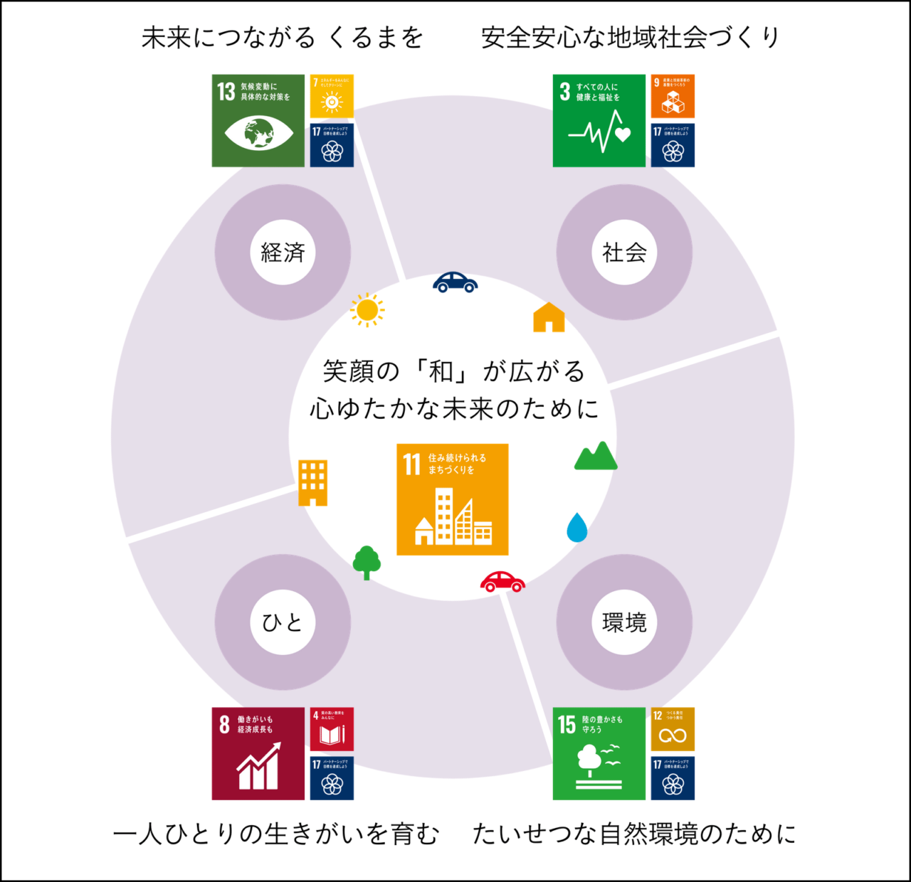 第５回KTG SDGsアクションプロジェクトセッション